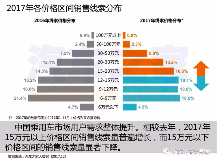 汽车市场,汽车大数据 汽车市场,汽车大数据